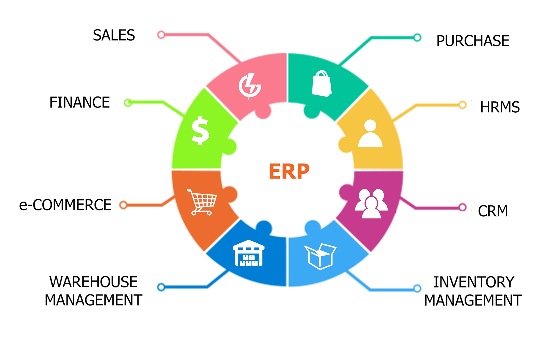 Cloud Hosted ERP vs. Cloud Based ERP