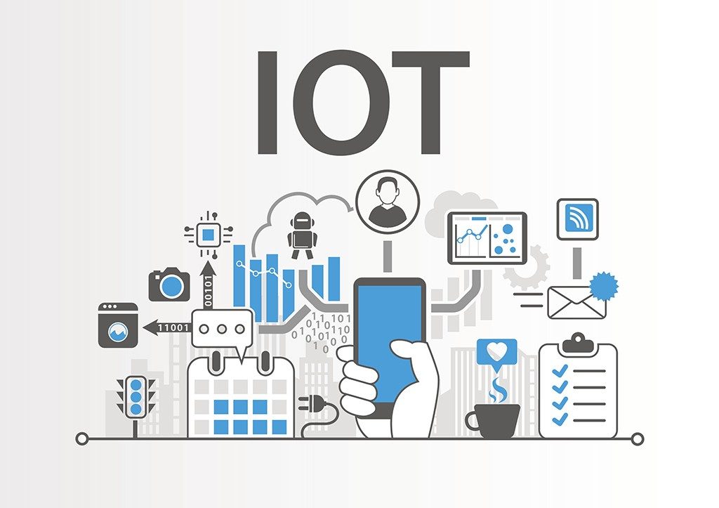 What is the Internet of Things
