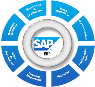 sap_0