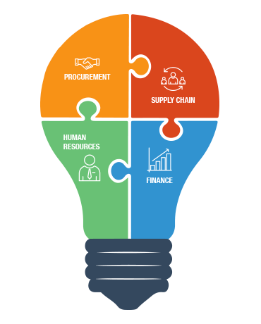 ERP and E-Commerce Integrations ERP and E-Commerce Integrations