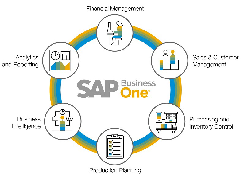 SAP business one SAP business one